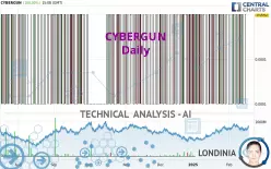 CYBERGUN - Dagelijks