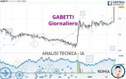 GABETTI - Giornaliero