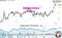 EBRO FOODS - Journalier