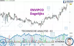 ENVIPCO - Dagelijks