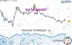 SUI - SUI/USDT - 1H