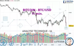 BITCOIN - BTC/USD - 15 min.