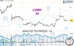 LVMH - 1 uur