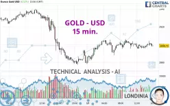 GOLD - USD - 15 min.