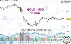 GOLD - USD - 15 min.