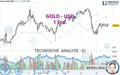 GOLD - USD - 1 Std.