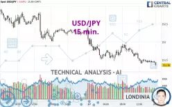 USD/JPY - 15 min.