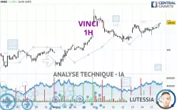 VINCI - 1 uur