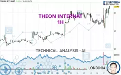 THEON INTERNAT - 1H