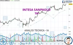 INTESA SANPAOLO - 1H