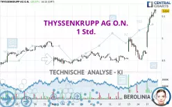 THYSSENKRUPP AG O.N. - 1 Std.