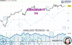 AMADEUS IT - 1H