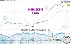 HEINEKEN - 1 Std.