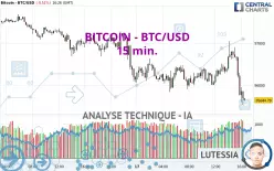 BITCOIN - BTC/USD - 15 min.