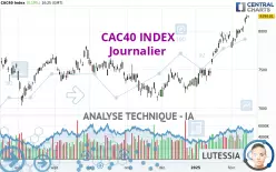 CAC40 INDEX - Dagelijks