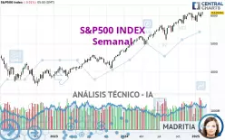 S&amp;P500 INDEX - Semanal