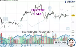 EUR/CHF - 1 Std.