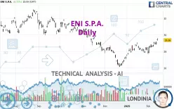 ENI S.P.A. - Daily