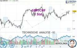 GBP/CHF - 1 Std.