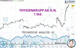 THYSSENKRUPP AG O.N. - 1H