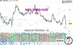 NEO - NEO/USD - 1H