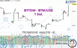 BYTOMDAO - BTM/USD - 1 Std.