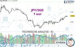 JPY/SGD - 1 uur