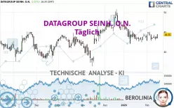 DATAGROUP SEINH. O.N. - Täglich