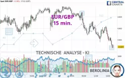 EUR/GBP - 15 min.