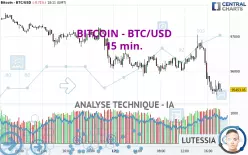 BITCOIN - BTC/USD - 15 min.