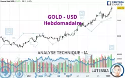 GOLD - USD - Hebdomadaire