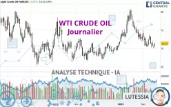 WTI CRUDE OIL - Journalier