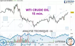 WTI CRUDE OIL - 15 min.