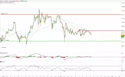 BITCOIN - BTC/USDT - 4H