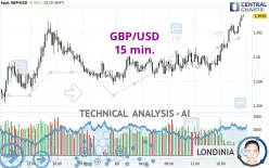 GBP/USD - 15 min.