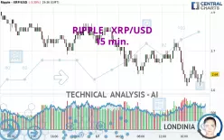 RIPPLE - XRP/USD - 15 min.