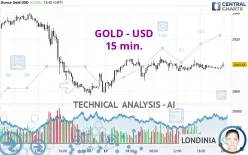 GOLD - USD - 15 min.