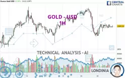 GOLD - USD - 1H