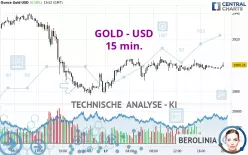 GOLD - USD - 15 min.