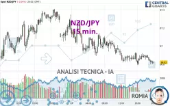 NZD/JPY - 15 min.