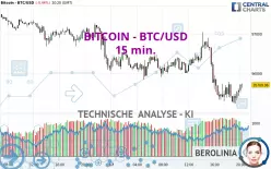 BITCOIN - BTC/USD - 15 min.