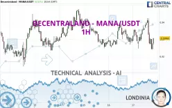 DECENTRALAND - MANA/USDT - 1H