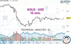 GOLD - USD - 15 min.