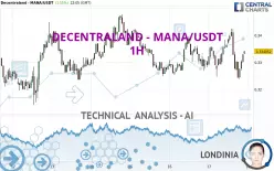 DECENTRALAND - MANA/USDT - 1H