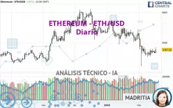 ETHEREUM - ETH/USD - Journalier