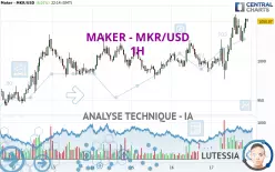 MAKER - MKR/USD - 1H