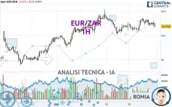 EUR/ZAR - 1H