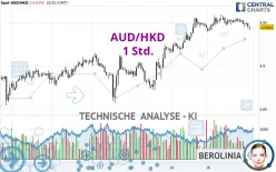 AUD/HKD - 1 Std.