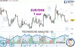 EUR/DKK - 1 Std.