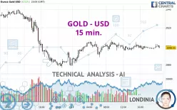 GOLD - USD - 15 min.